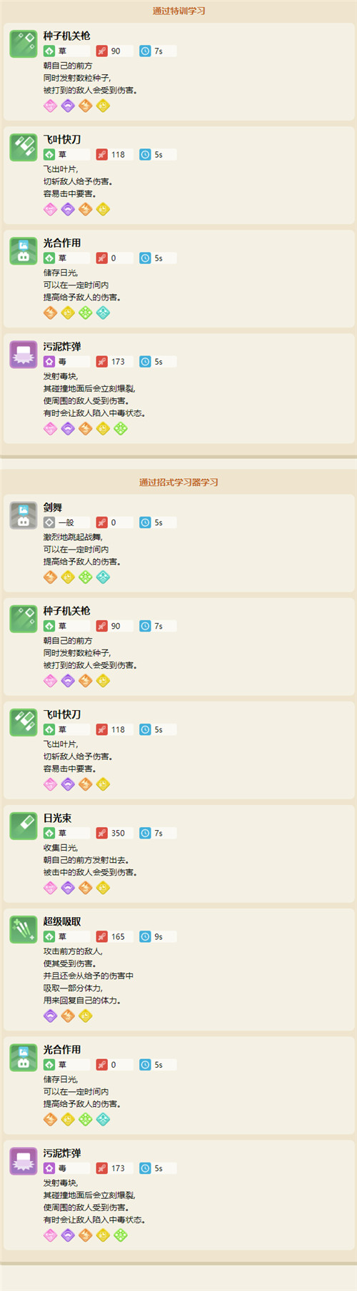 寶可夢大探險喇叭芽食譜配方及進化攻略