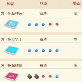 寶可夢(mèng)大探險(xiǎn)瑪瑙水母食譜配方及進(jìn)化攻略