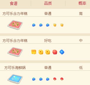寶可夢大探險(xiǎn)呆呆獸食譜配方及進(jìn)化攻略