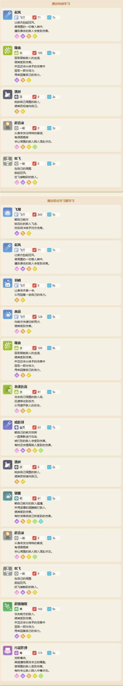 寶可夢大探險超音蝠食譜配方及進(jìn)化攻略