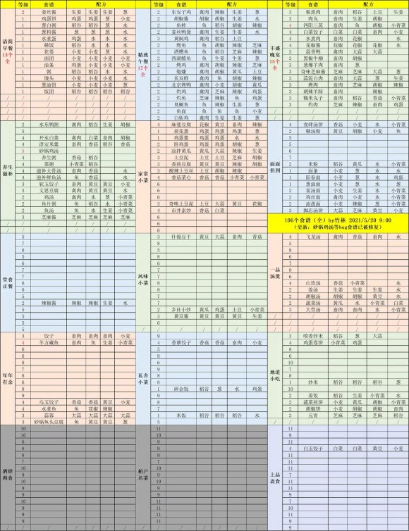 喝粥、吃面真的养胃吗？提醒：真正能“养胃”的，究竟是什么？