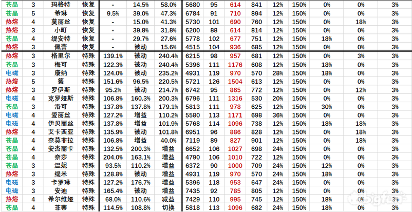 机动战姬聚变全角色技能伤害排名表分享 电竞主播网