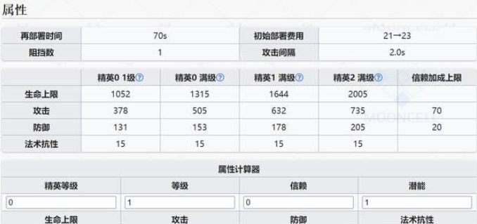 明日方舟卡涅利安技能强度详解