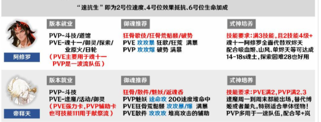 陰陽師阿修羅御魂搭配推薦