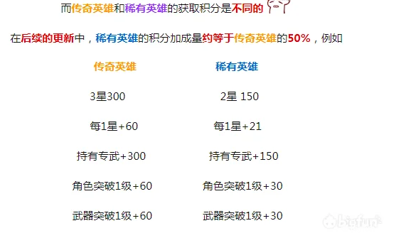 坎公骑冠剑守护者等级快速提升方法分享