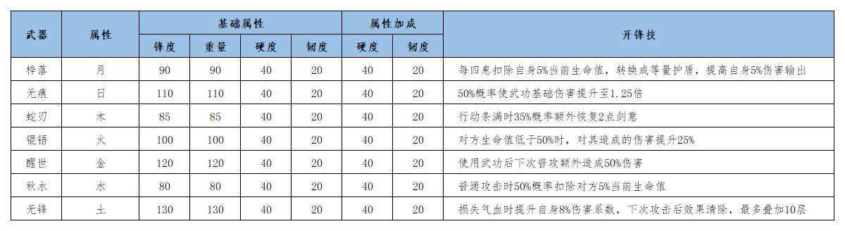 江湖悠悠名劍獲取方法一覽