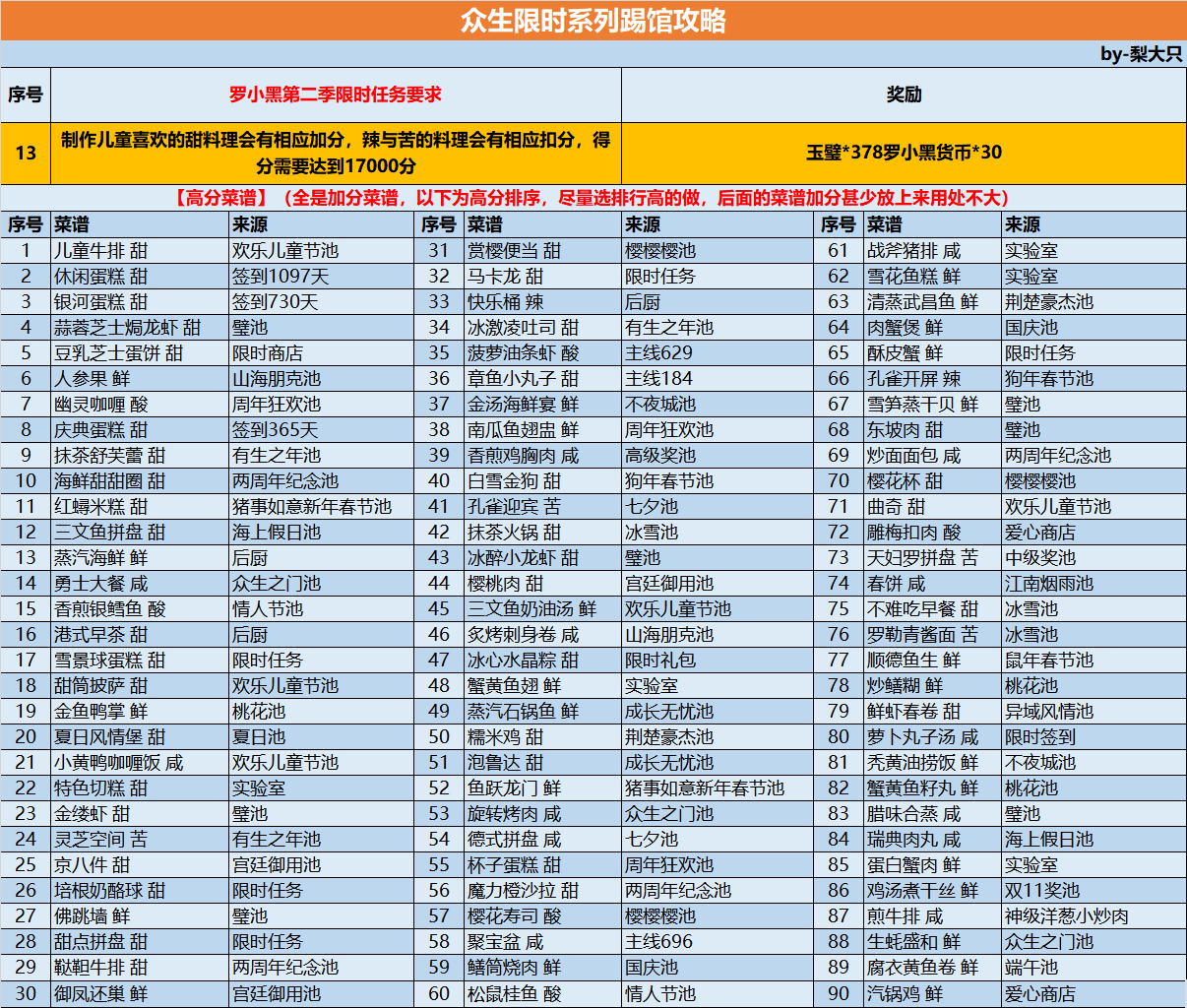 爆炒江湖羅小黑聯(lián)動眾生限時踢館攻略