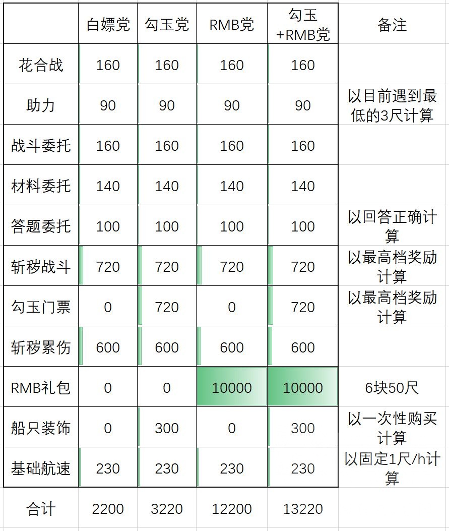 陰陽師端午節頭像框怎么獲得2021