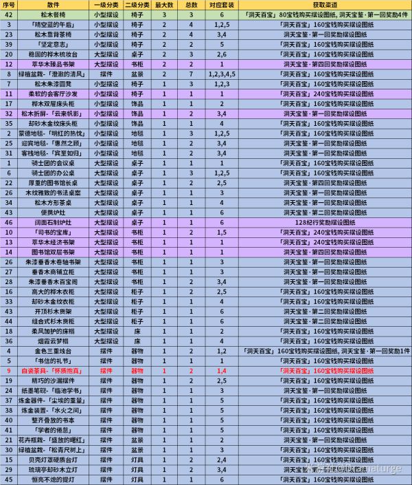 原神1.6新增擺設圖紙獲取攻略