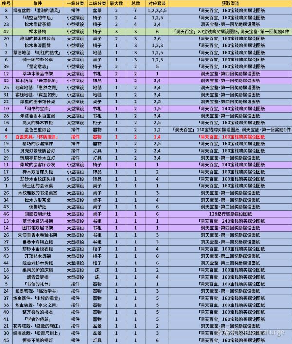 原神1.6新增擺設圖紙獲取攻略