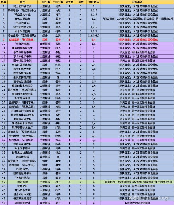 原神1.6新增擺設圖紙獲取攻略