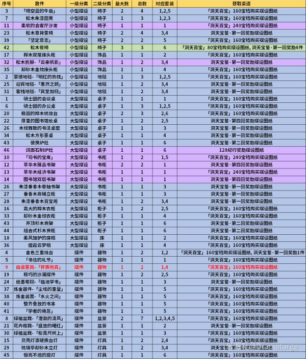 原神1.6新增擺設圖紙獲取攻略