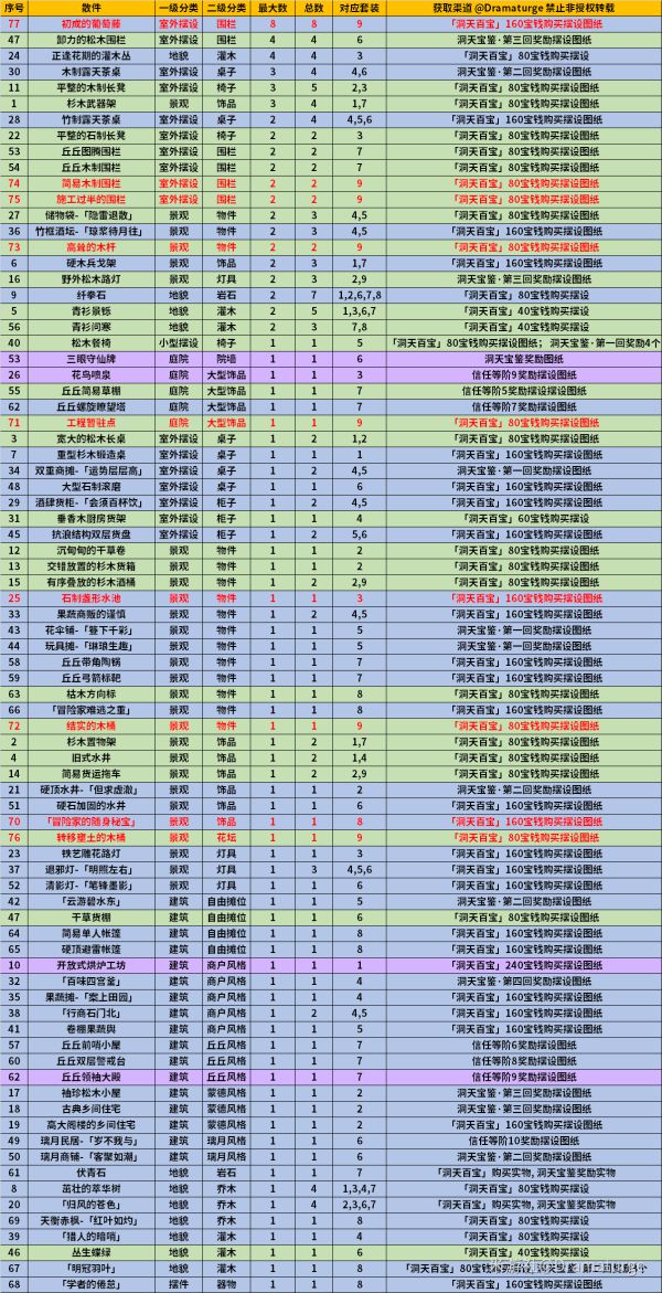 原神1.6新增擺設圖紙獲取攻略