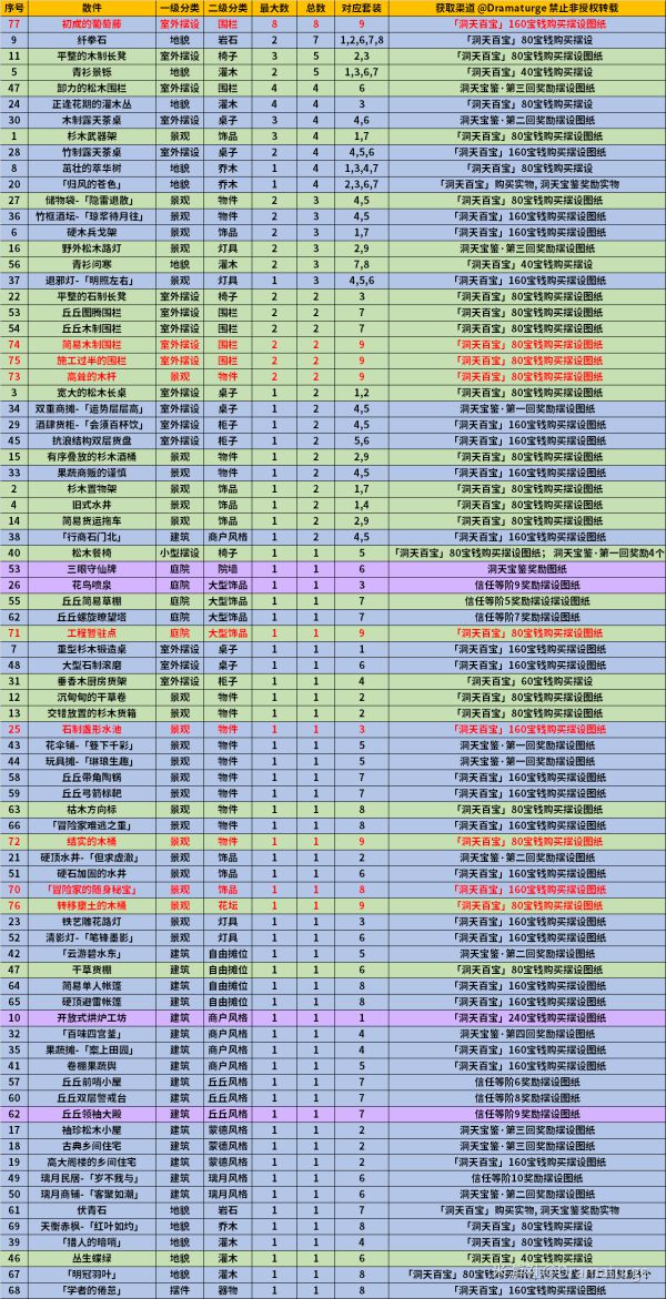 原神1.6新增擺設圖紙獲取攻略