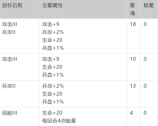 夢幻模擬戰神契加點順序推薦