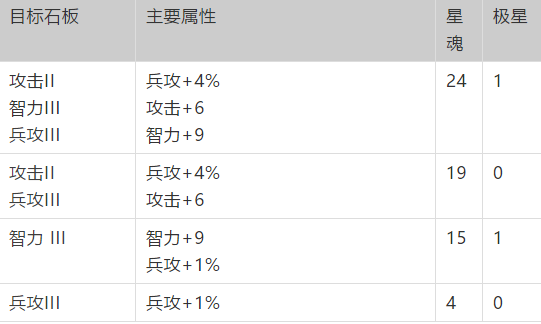 夢幻模擬戰神契加點順序推薦