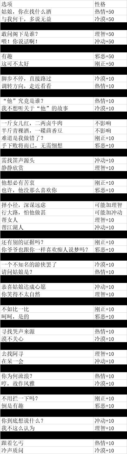 江湖悠悠主线性格选项选择攻略