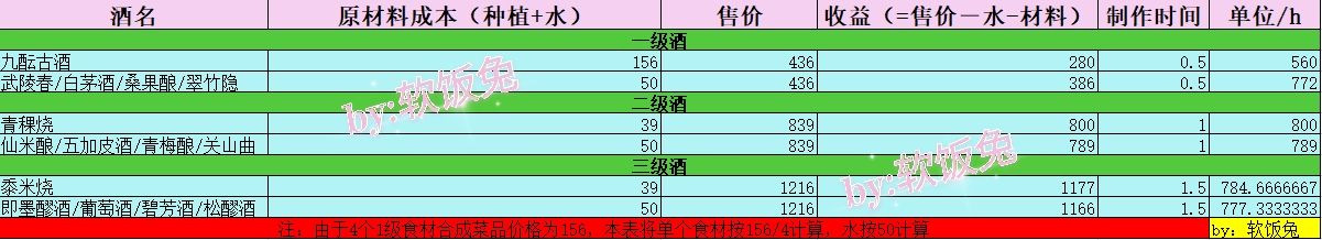 图片[2]-江湖悠悠菜品收益最大化建议-幻隐社区