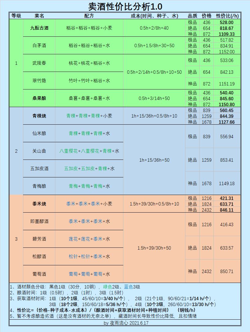 江湖悠悠卖酒性价比分析