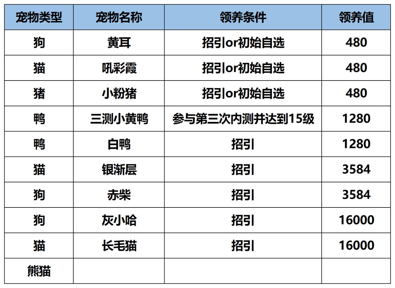 江湖悠悠宠物获取途径一览