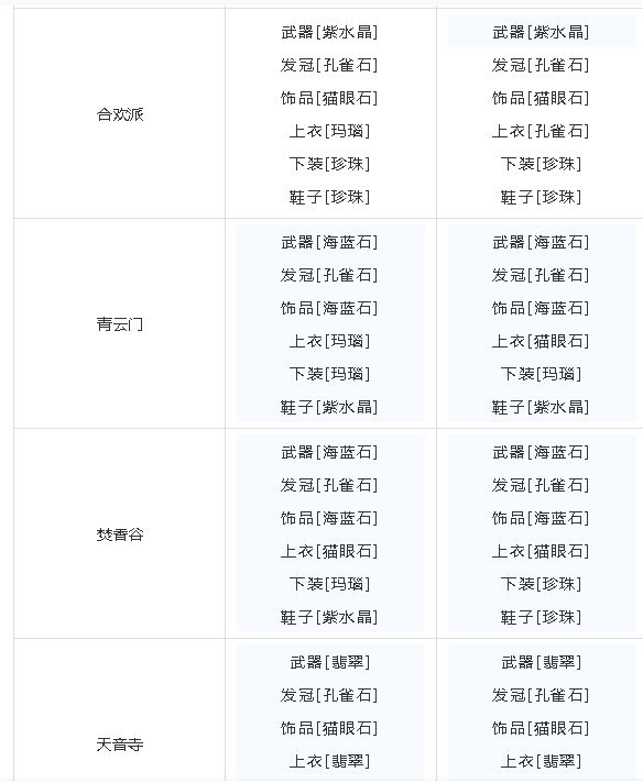 夢幻新誅仙全門派寶石搭配推薦