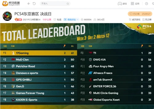 虎牙PCS4：经典盲扎再建奇功，KX进天命坑决战力压韩国战队吃鸡