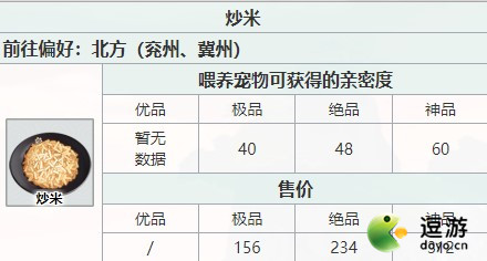 江湖悠悠烹飪等級快速提升攻略