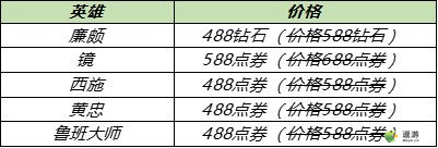 王者榮耀2021KPL冠軍皮膚折扣價格一覽