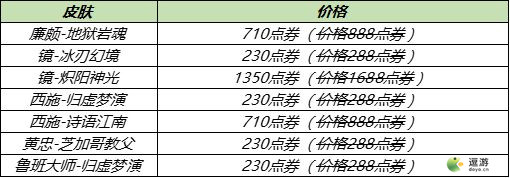 王者榮耀2021KPL冠軍皮膚折扣價格一覽