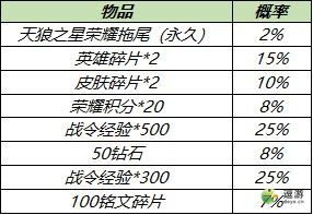 王者榮耀天狼之星拖尾多少錢能抽到