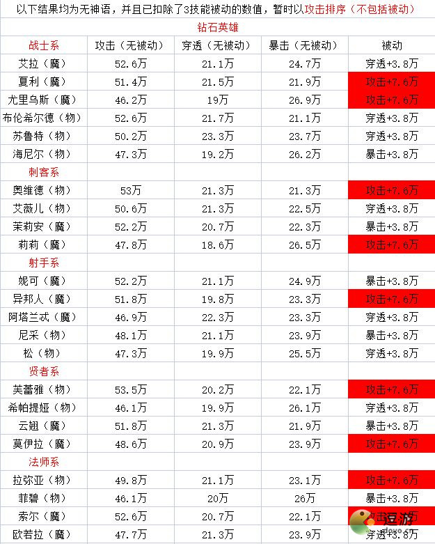 邂逅在迷宮最新SSR面板排名分享