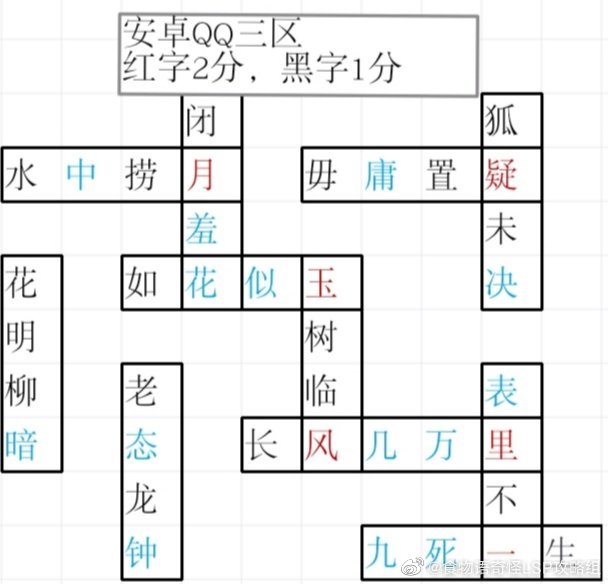 食物语百才争魁答案攻略一览