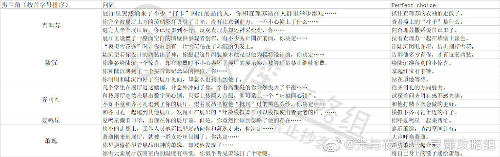 光与夜之恋展会特殊事件答案选择攻略