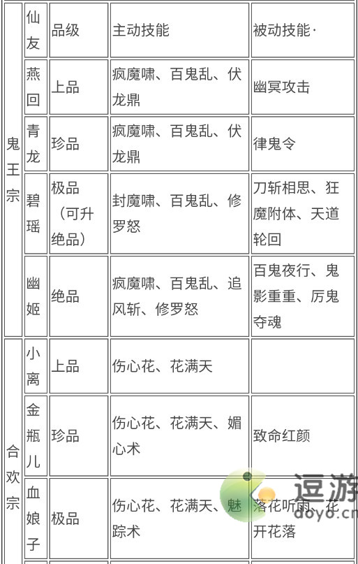 梦幻新诛仙全门派仙友属性技能介绍