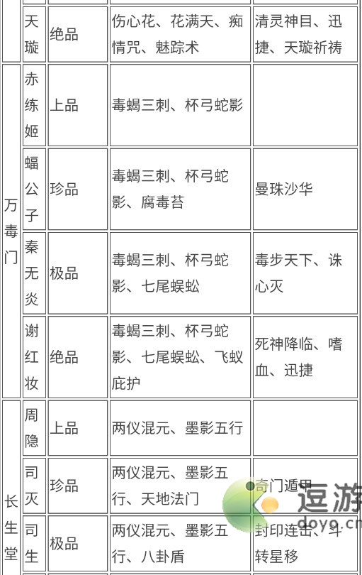 梦幻新诛仙全门派仙友属性技能介绍