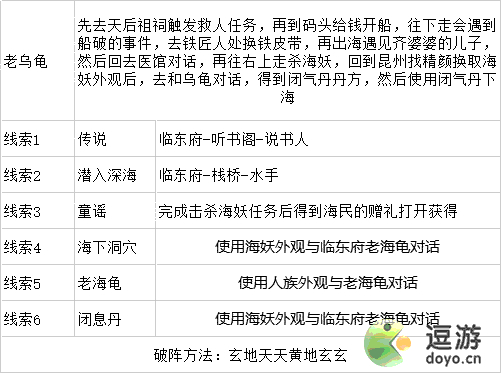 靈歷十八年玄海龜線索及打法攻略分享