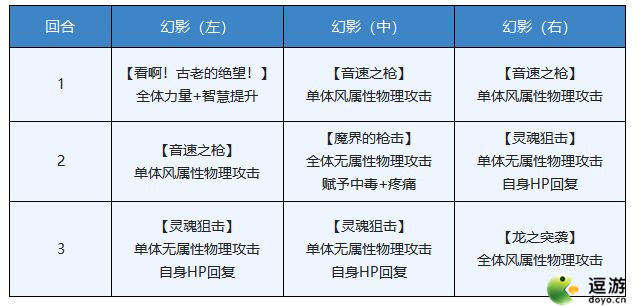 另一個伊甸修杰特幻影通關打法攻略