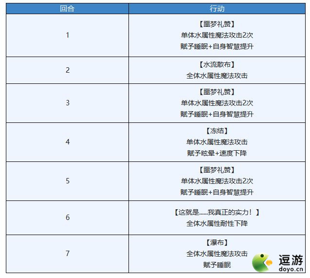 另一個伊甸麥提幻影通關(guān)打法攻略