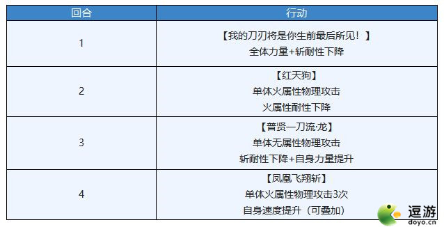 另一個(gè)伊甸紫苑幻影通關(guān)打法攻略