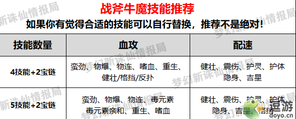 夢幻新誅仙戰(zhàn)斧牛魔加點及打書推薦