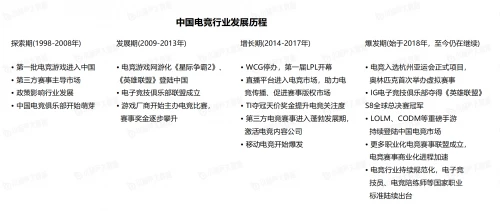 “2021电竞KOL发展报告”重磅发布-幻隐社区