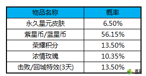 王者榮耀貂蟬金色仲夏夜皮膚獲取方法分享