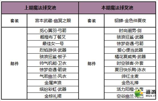 王者榮耀貂蟬金色仲夏夜皮膚獲取方法分享