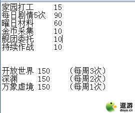 崩壞3夏日零食補給沖88級攻略