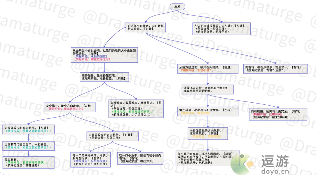 原神神秘的远航路线图分享