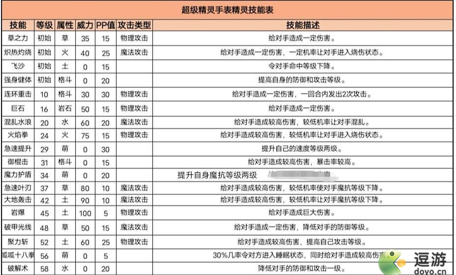 超级精灵手表少林跳跳属性及性格培养推荐