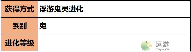 超级精灵手表幽冥鬼灵获取方法以及种族值介绍