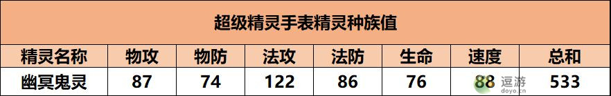 超级精灵手表幽冥鬼灵获取方法以及种族值介绍