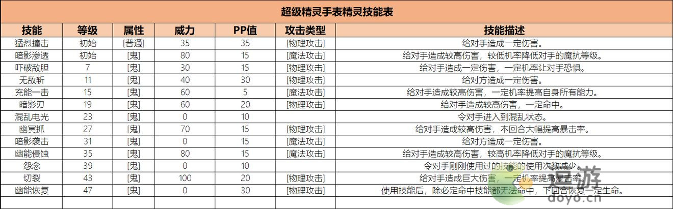 超级精灵手表幽冥鬼灵获取方法以及种族值介绍