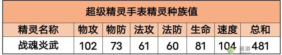 超級精靈手表幽冥鬼靈獲取方法以及屬性介紹